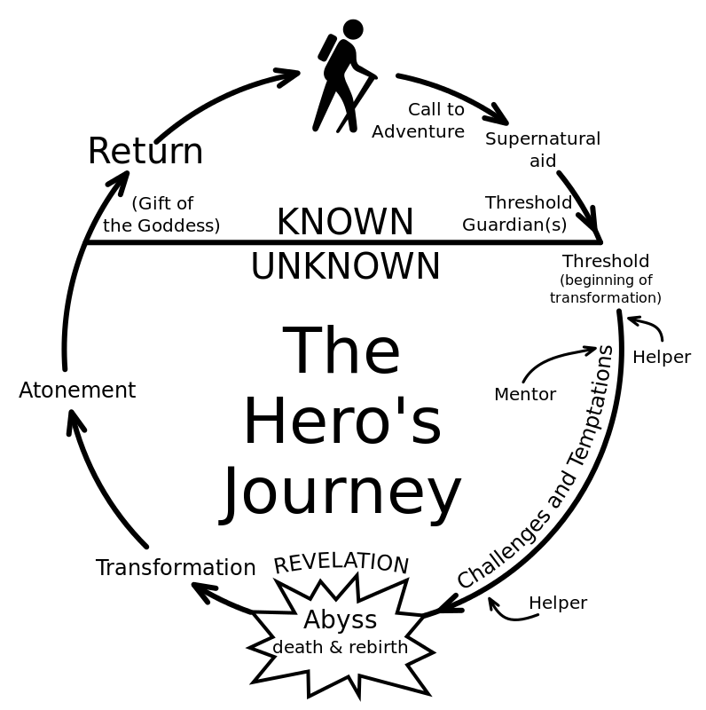 Heroes and plots